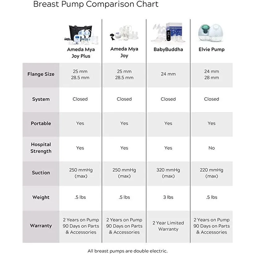 BabyBuddha 2.0 Breast Pump and YouHa Collection Cups Bundle 10-28mm