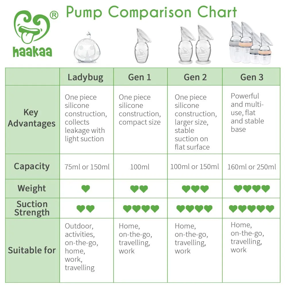 Haakaa Manual Breast Pump with Suction Base