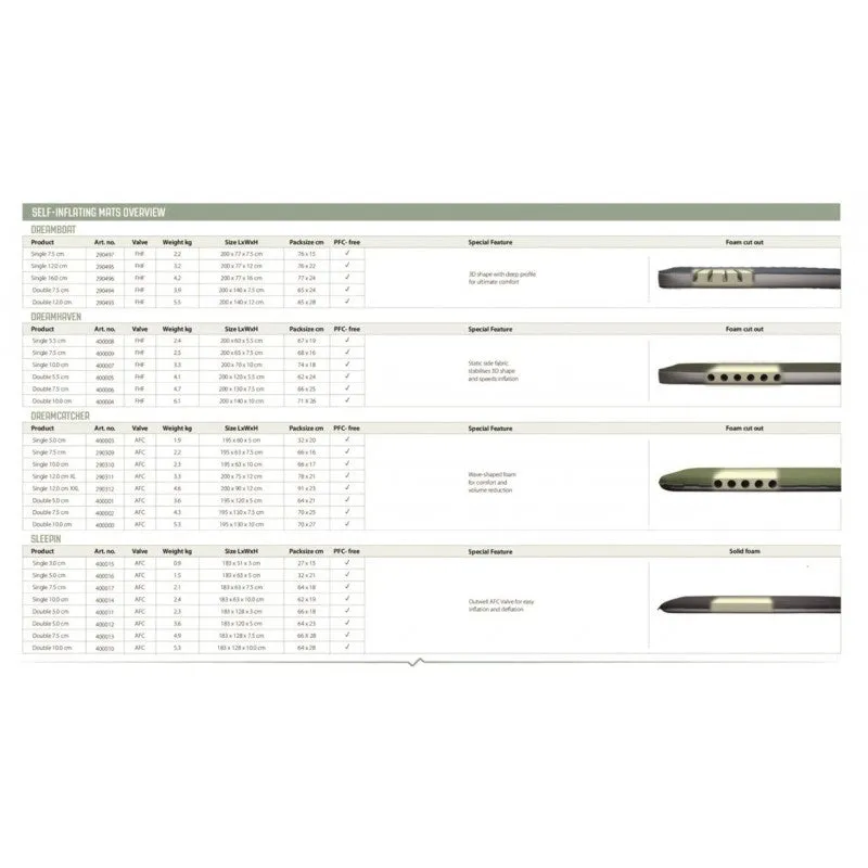Outwell - Dream Boat Double (7.5 CM)