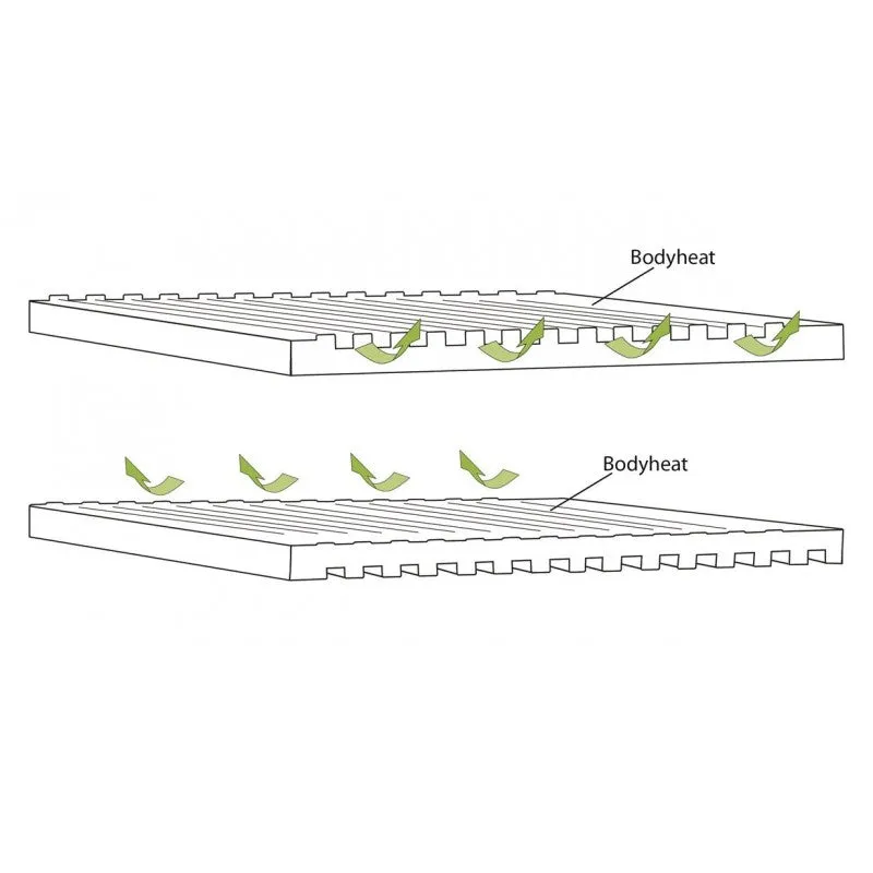 Outwell - Dream Boat Double (7.5 CM)